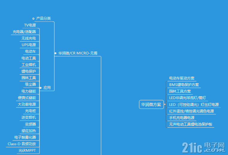 华润微2.png