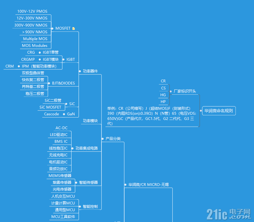 华润微1.png