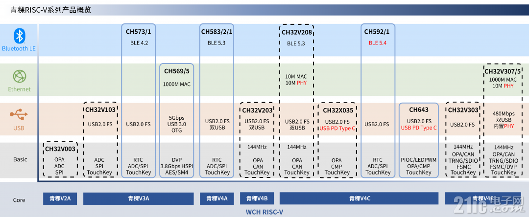 青稞应用.png