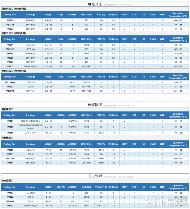最新IC产品选型表-2023（电源管理系列）+V.png