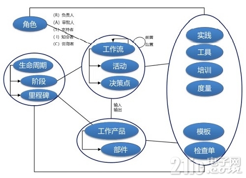 stages 图2（请审核）.jpg