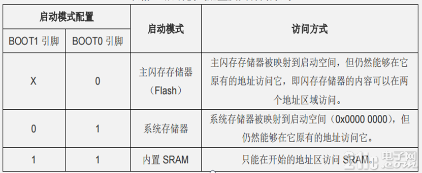 启动模式.png