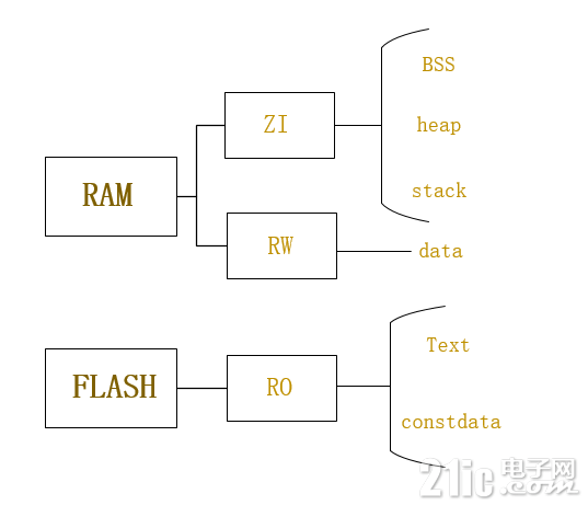 存储分类.png