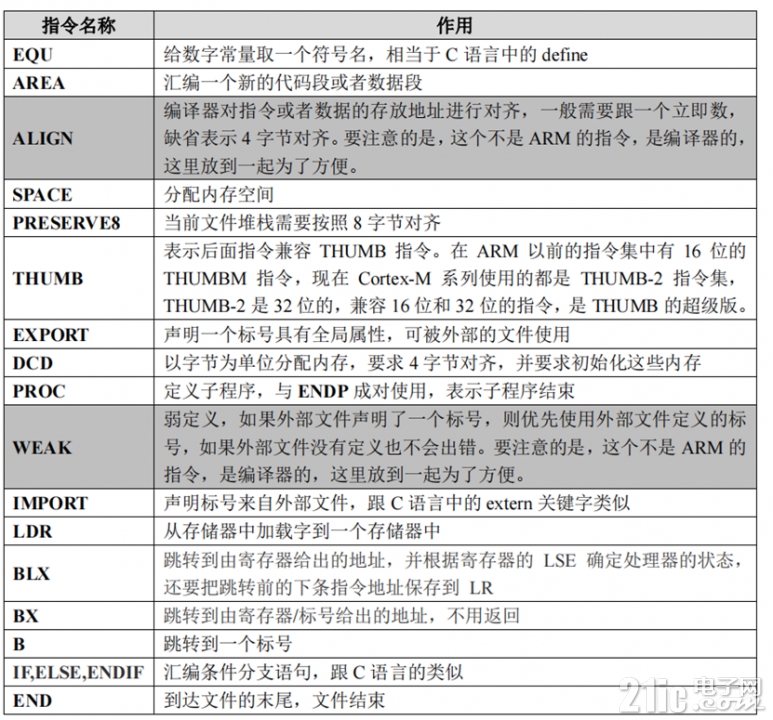 汇编向量表.png