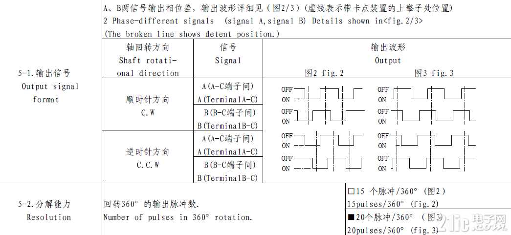 cf3c42ee4a2ac1749287feb7b2ad550e