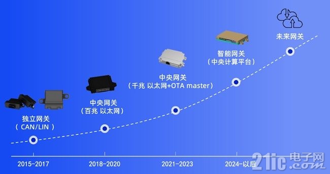 网关2re.jpg