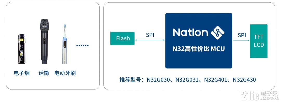 LCD方案框图.jpg