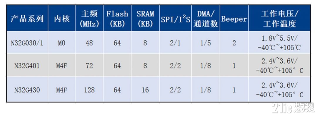 彩屏选型表.jpg
