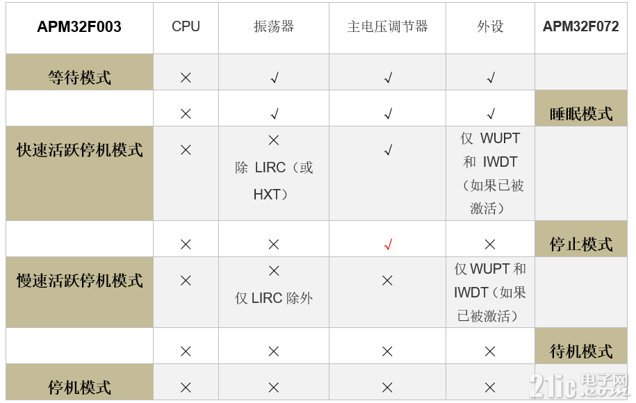 表.png