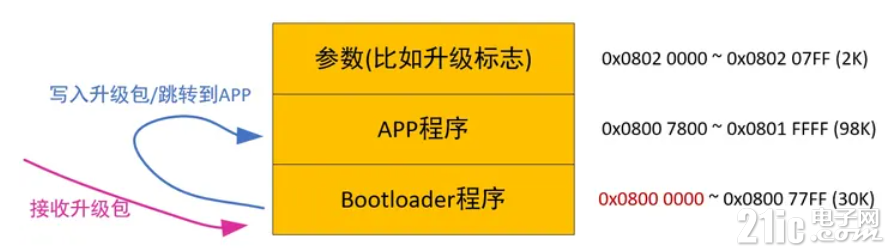 IAP.png