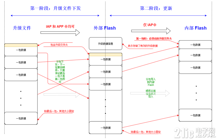 IAP升级.png