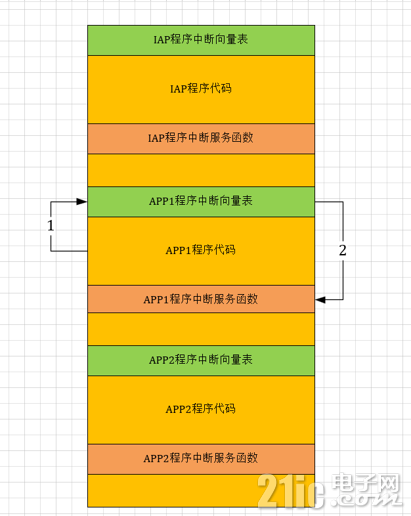 F10x_向量表重定位.png