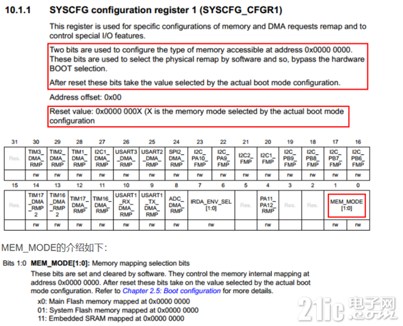 STM32F0xx 中断向量表重映射.png