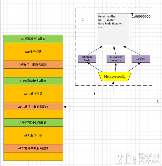 STM32F0xx向量表重定位.png