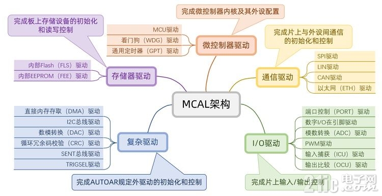 mcal四.jpg