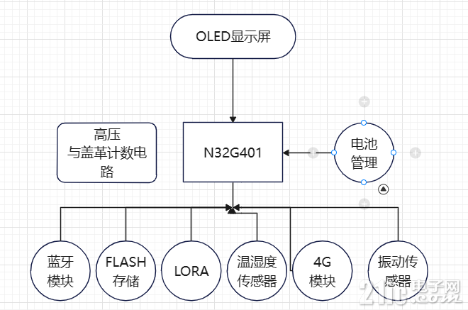 框图.png
