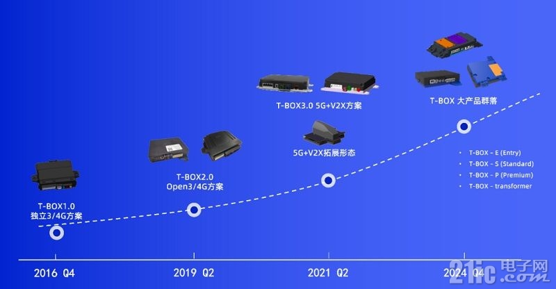 TBOX新三.jpg