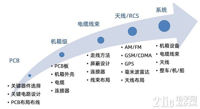 CST 图1替换.jpg