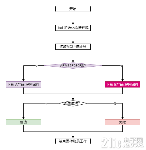 框架示意-程序流程.drawio.png