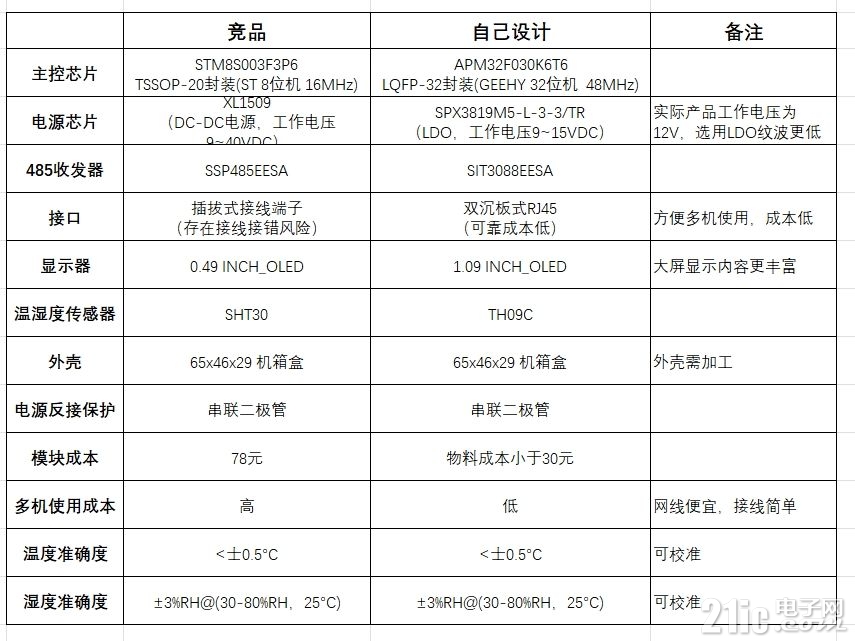 设计对比.png