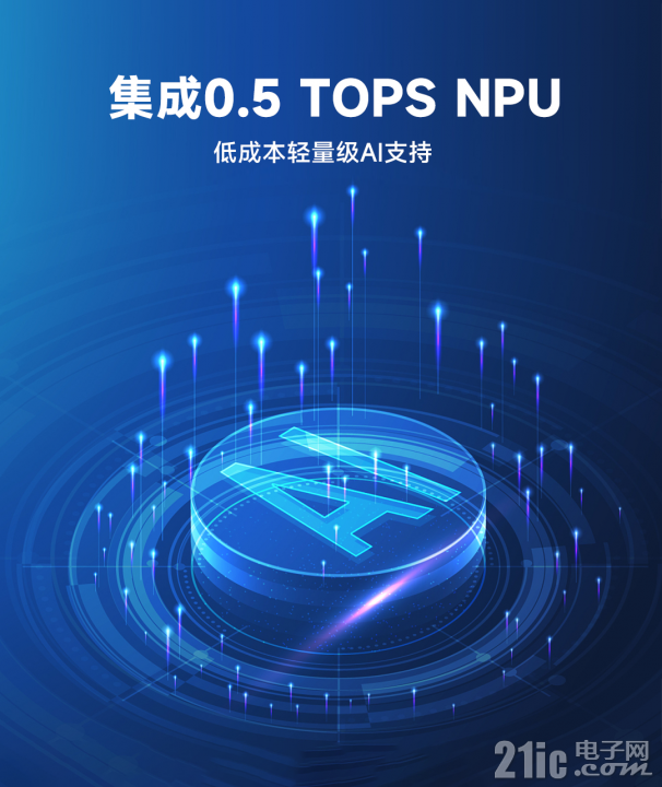 3.NPU.png