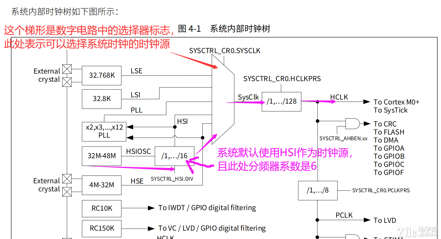 2db96ecebd5ceae98eee4c5d2e747f24