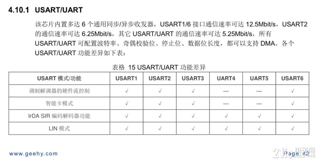 apm32-uart-01.jpg