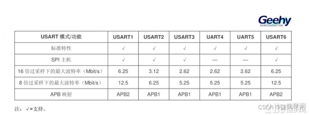apm32-uart-02.jpg