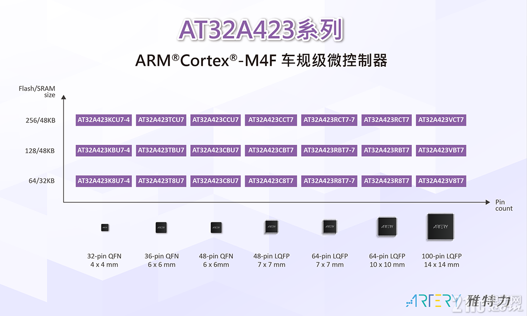 News坐标轴A423_1080x648.png