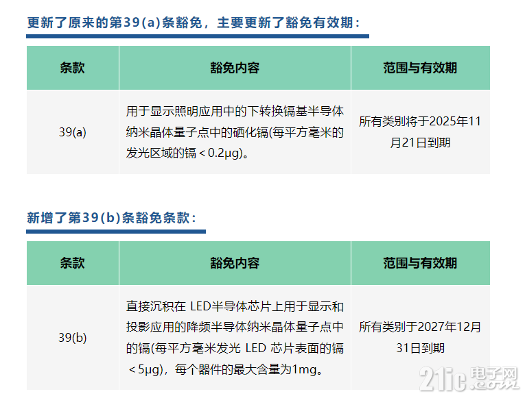 豁免条约.png