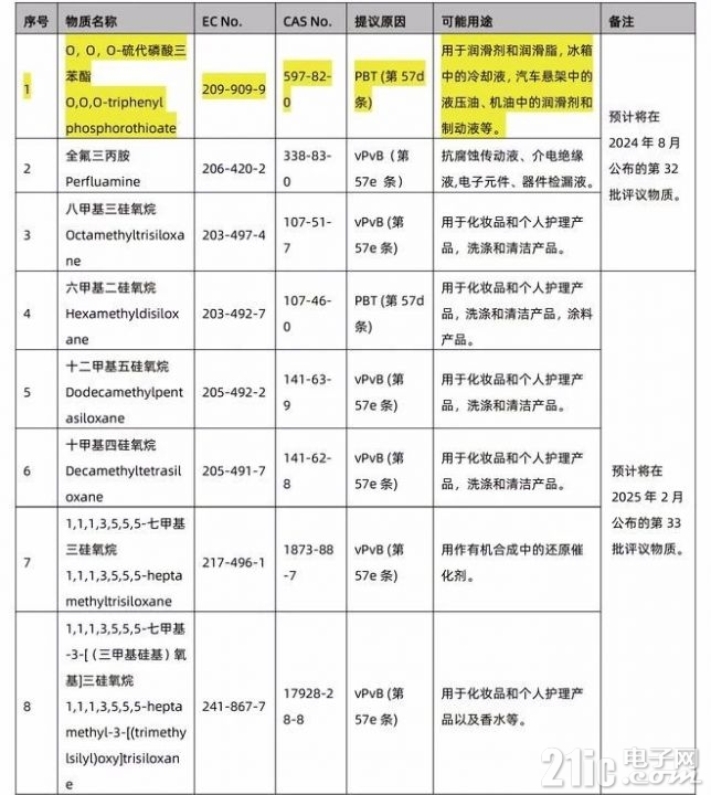 8化学物质.jpg