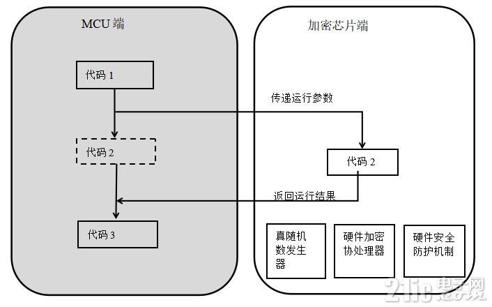 LKT代码移植加密芯片 图片.png