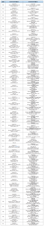 GD32F303系列移植到GD32E503系列_Sheet1.png