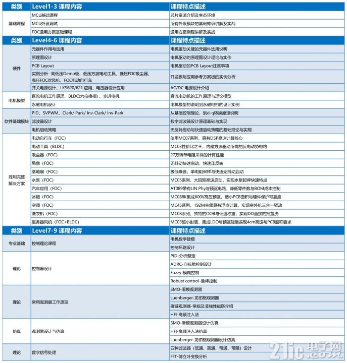 凌鸥学园课程总览 .jpg