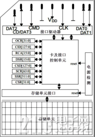 第二十一章SD卡实验1955.png