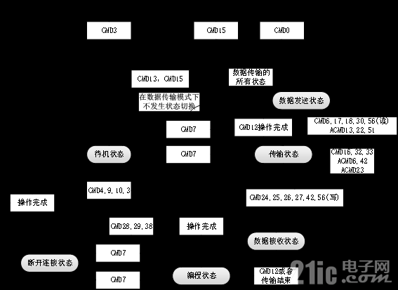 第二十一章SD卡实验6211.png