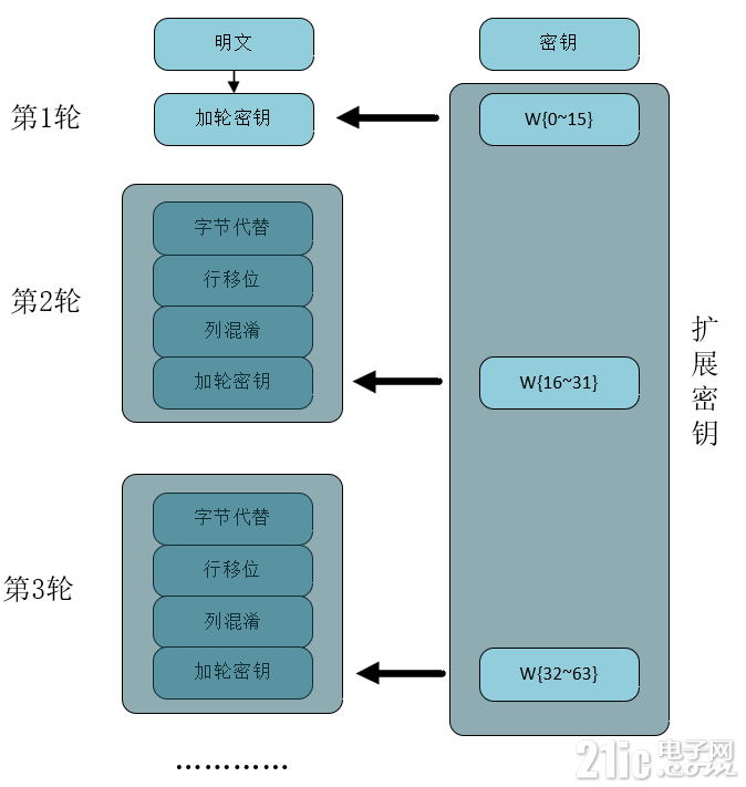 AES加密过程.png