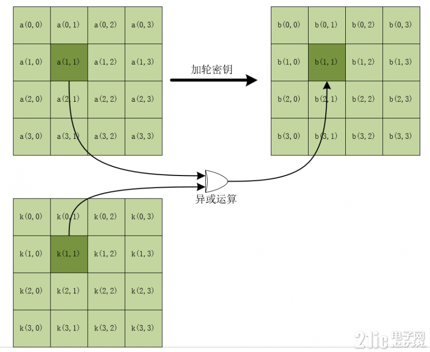 加轮密钥.png