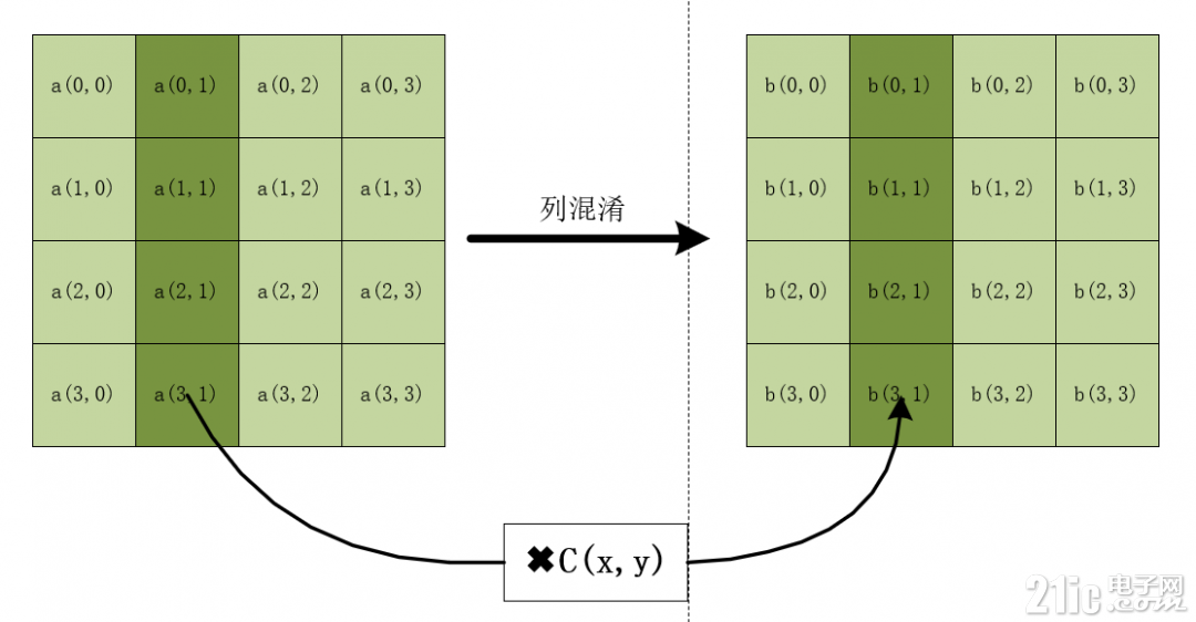 列混淆.png