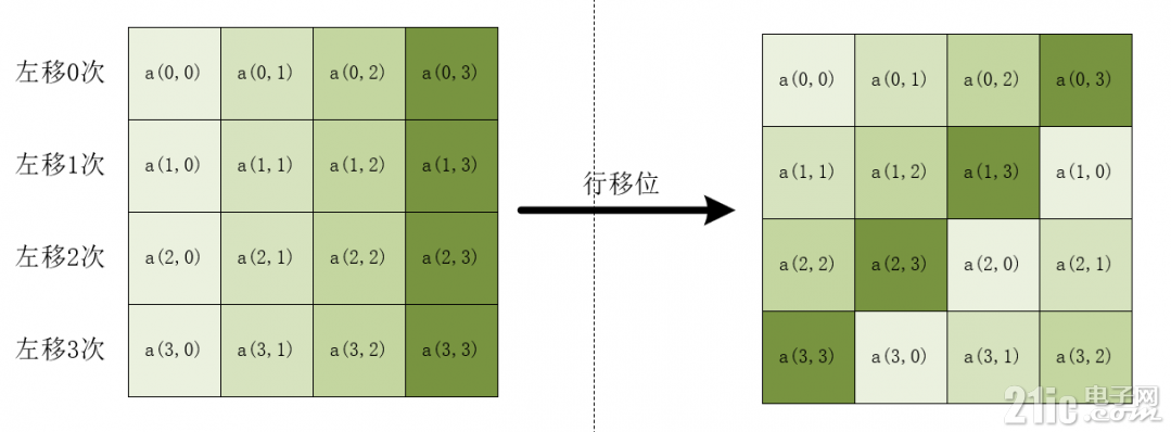 行移位.png