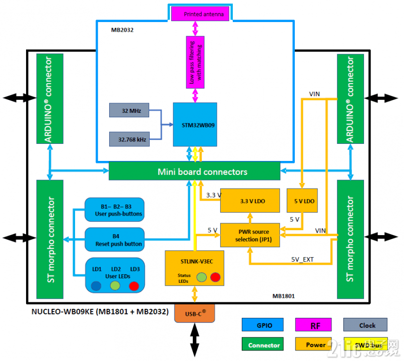 Hardware_Block_diagram.png