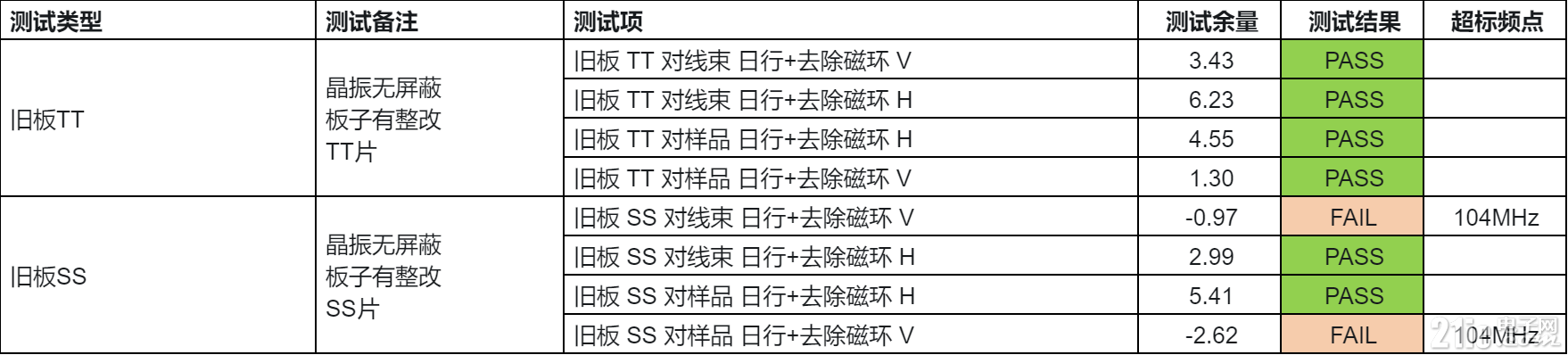 87e0a6637c0e9f1902a5ccdf8f5e84e2