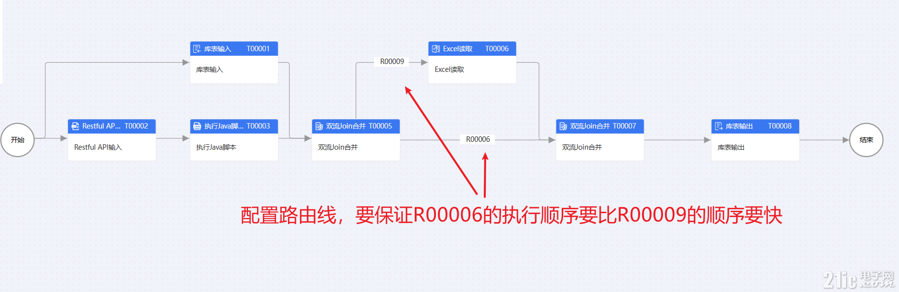 c5d47ca20c340c867be83987afbc509c