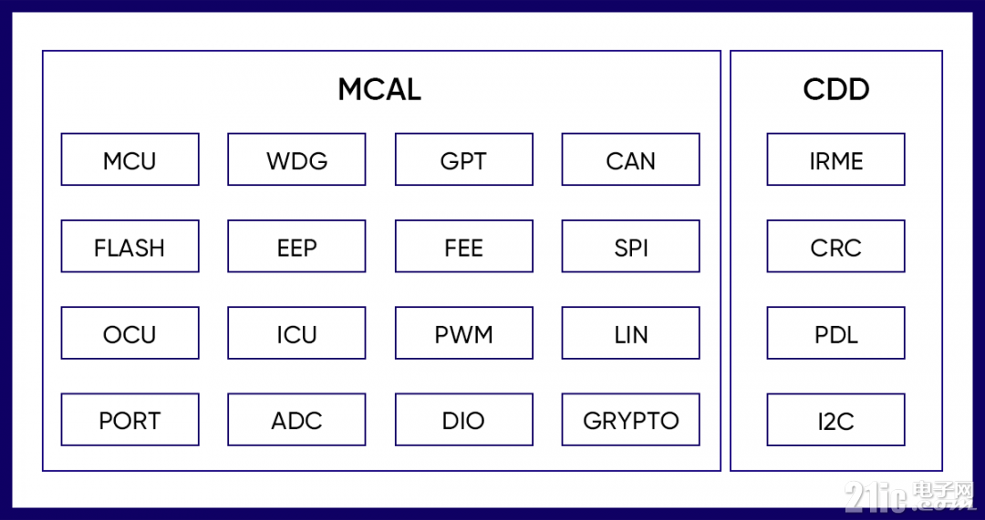 AUTOSAR MCAL配图.png
