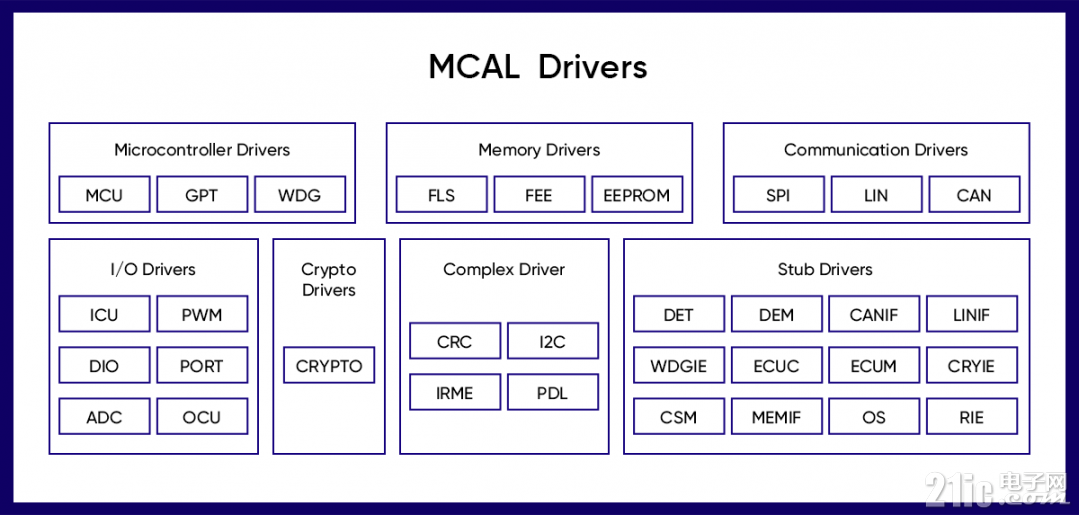 AUTOSAR MCAL配图1.png
