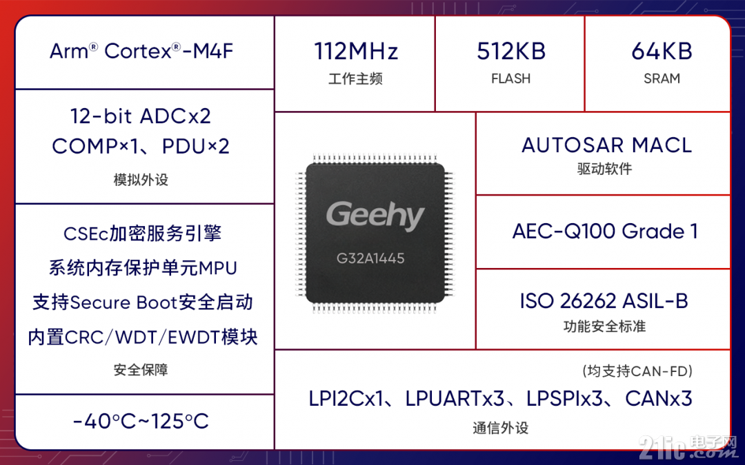 应用产品参数1 1.png