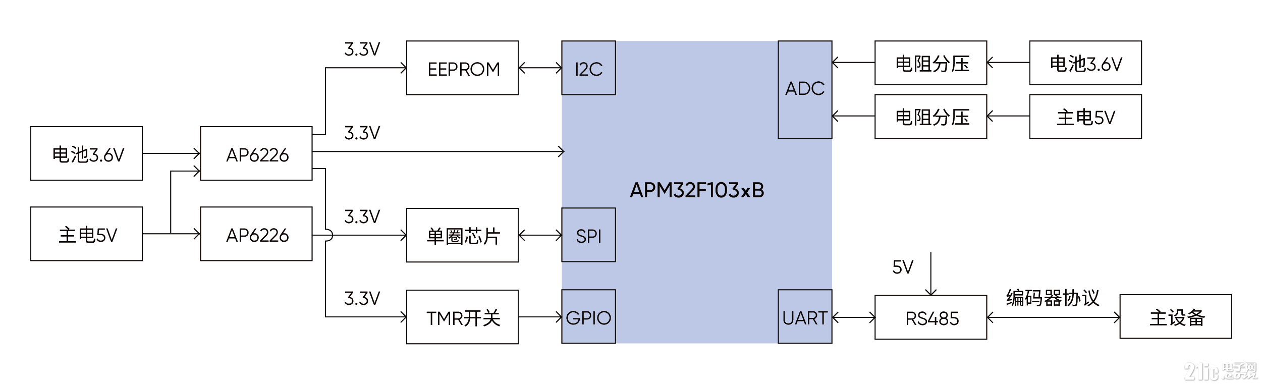 dbb932142263349806966d0e809e718f