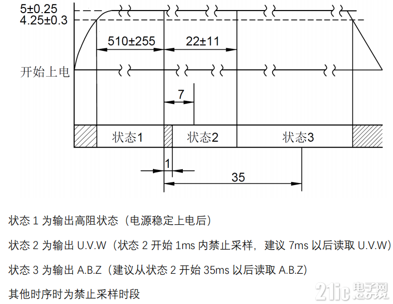 省线式时序图