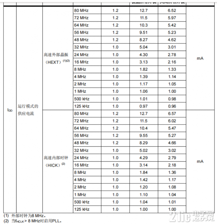 官方运行模式功耗.png