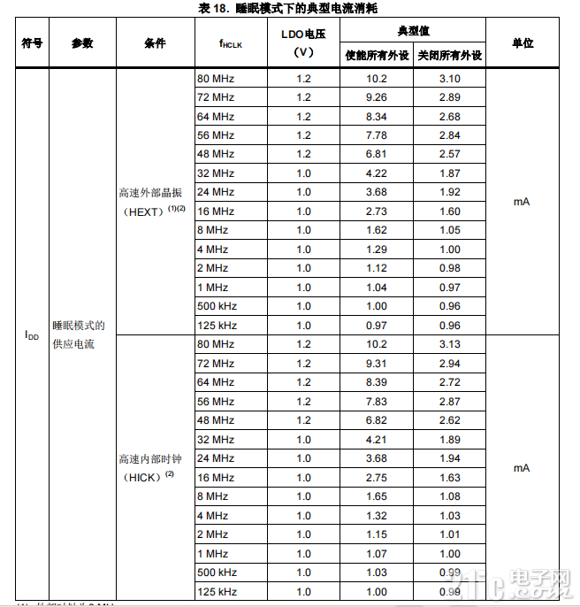 官方睡眠模式功耗.png